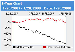 McClatchy sinking like a rock in Prince William Sound.