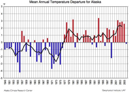 Alaska Climate Research Center